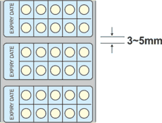 Cutting Method 